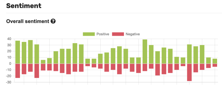 Sentiment chart example on dashboard